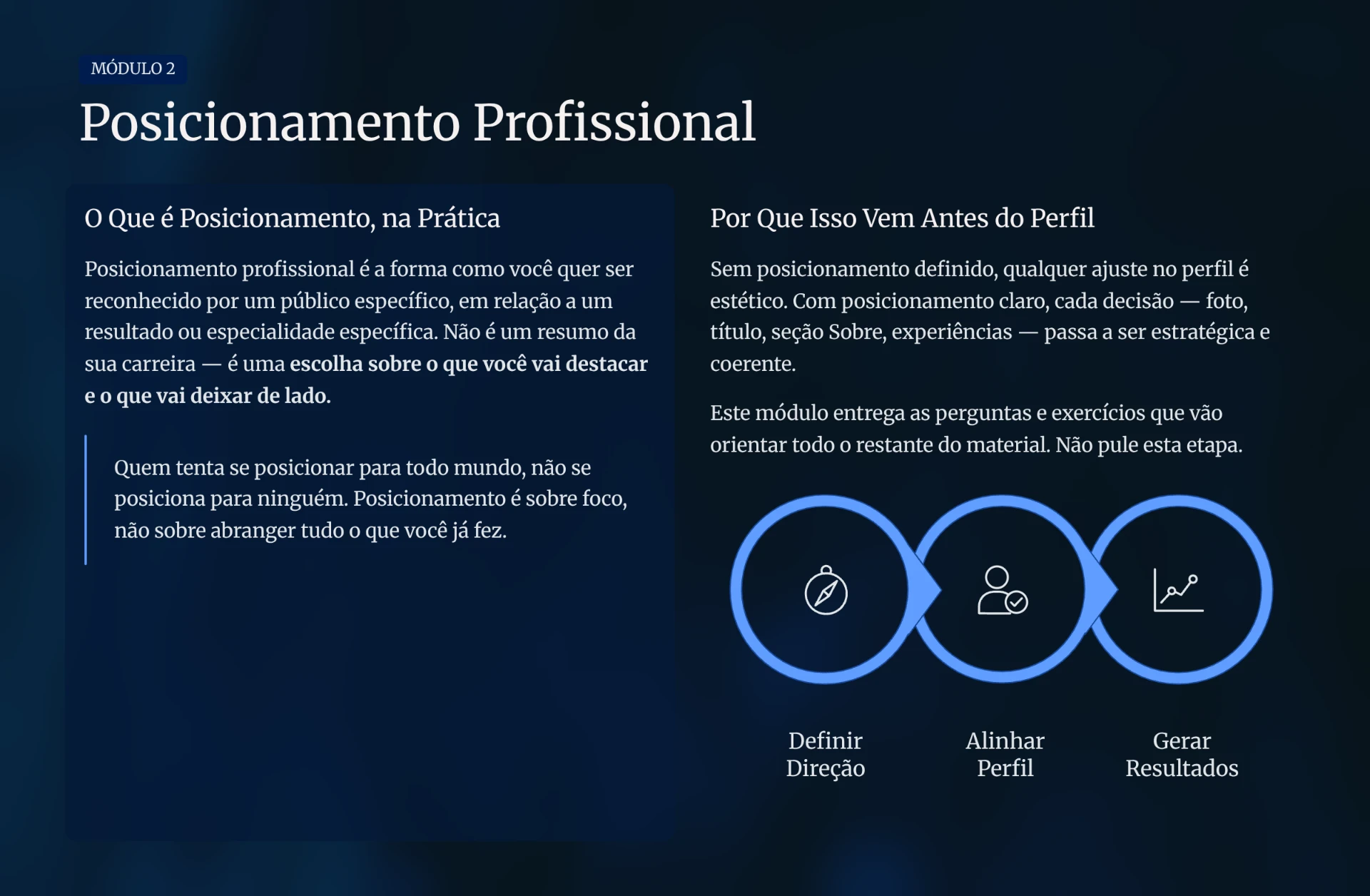 Página do Módulo 2 — Posicionamento Profissional